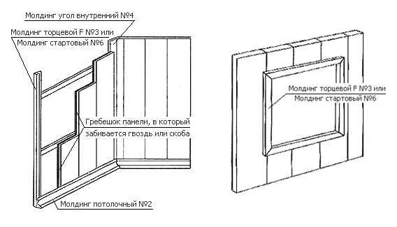 Стеновая панель под кирпич для кухни: кухонная панель в виде белых кирпичиков