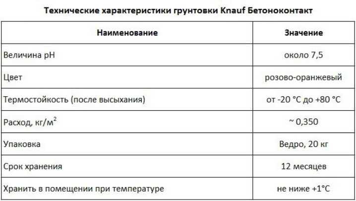 Knauf betokontakt (23 фото): технические характеристики грунтовки весом 5 и 20 кг