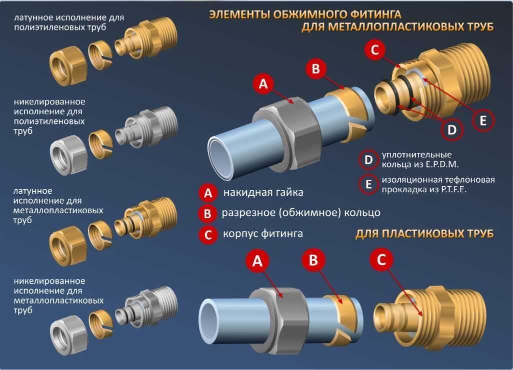 Герметизация труб: обзор герметиков для разных коммуникаций