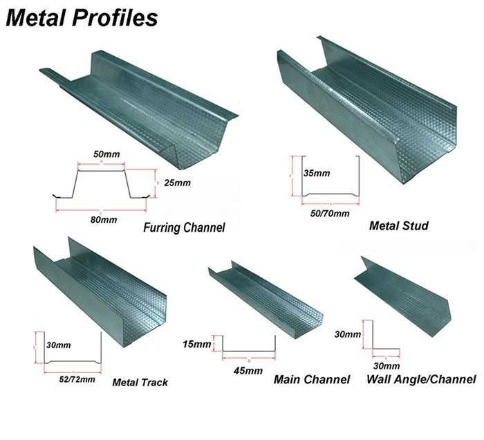 Цокольный профиль для утеплителя: установка стартового алюминиевого профиля и использование компенсатора, размер 150 мм, мокрый фасад