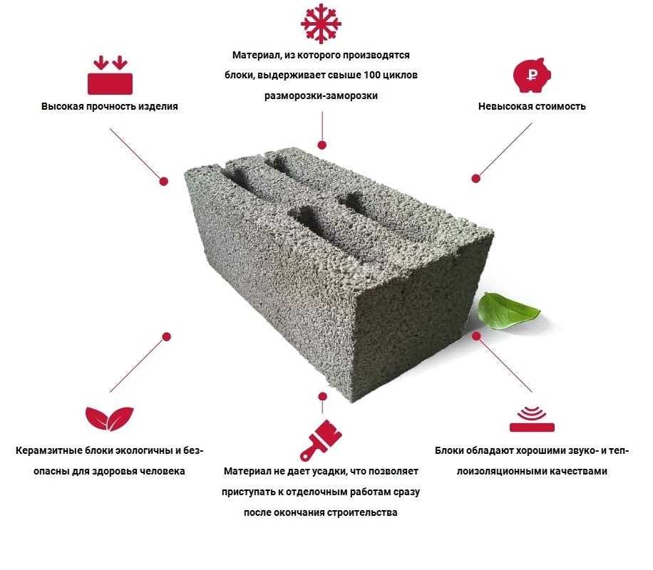 Изготовление блоков керамзитобетонных: краткий обзор особенностей материала и процесса производства