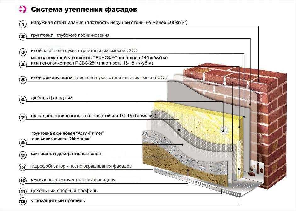 Клинкерные панели для фасада: виды (под кирпич, камень и т.д.), с утеплителем и без, технология отделки при помощи фасадной плитки