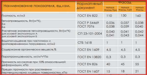 Маты минераловатные прошивные мп 125 2000*1000*80 гост 21880-2011, цена 3990 руб, купить в саратове — tiu.ru (id#418946835)