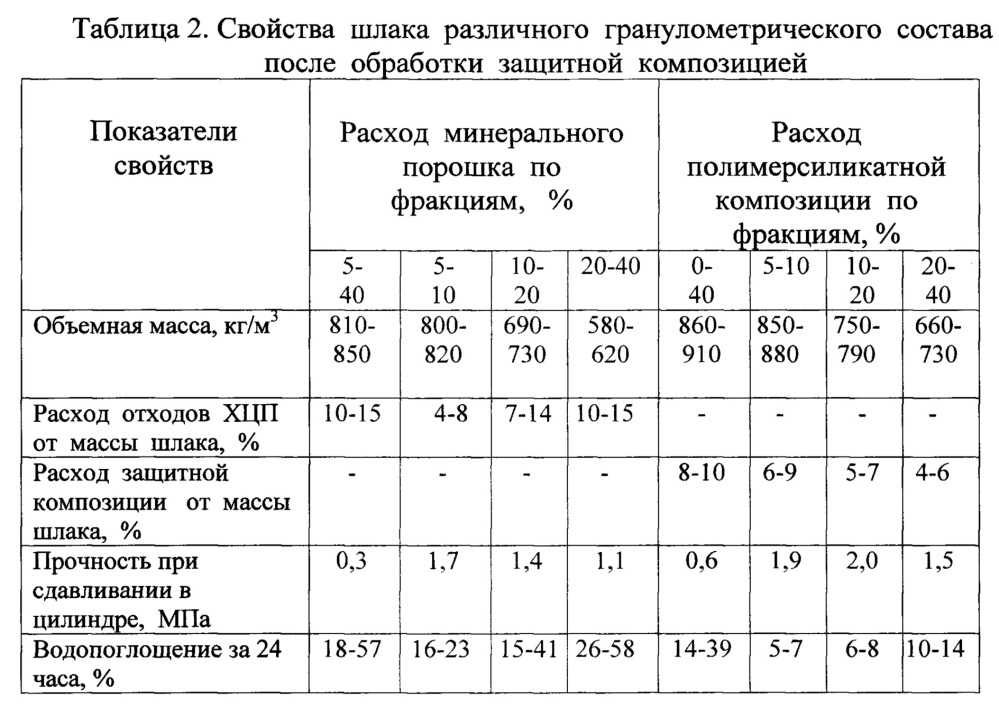 Отходы металлургического производства заводов и предприятий в россии