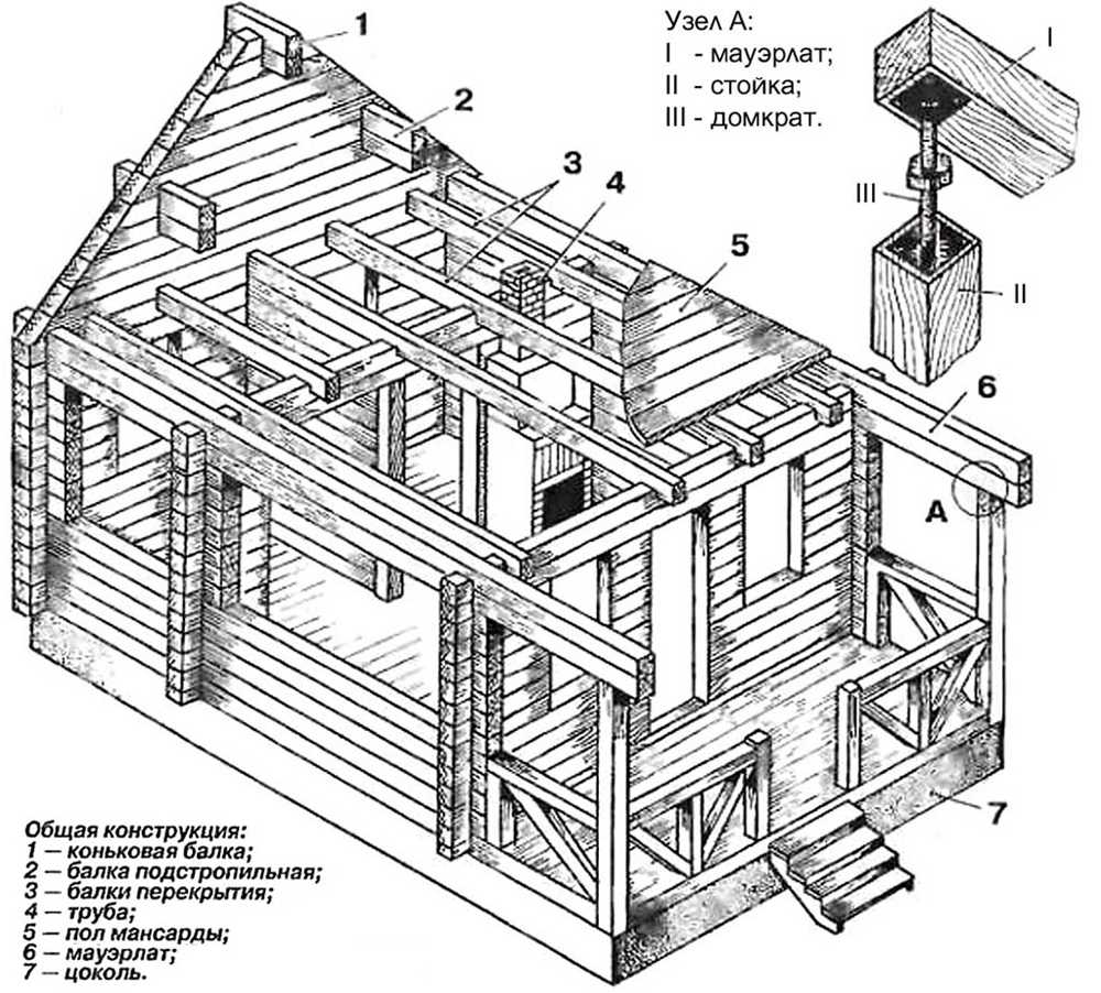 Схема деревянного дома