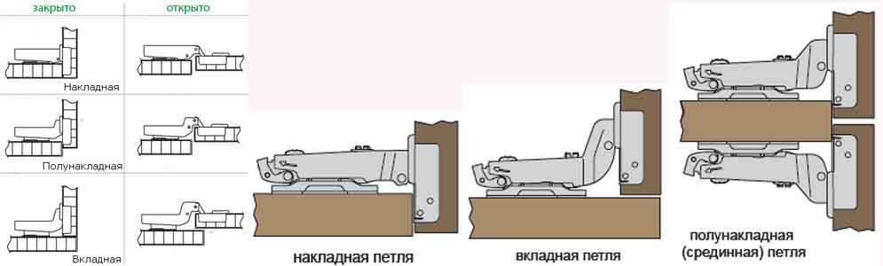 Инструкция по установке петель мебельных