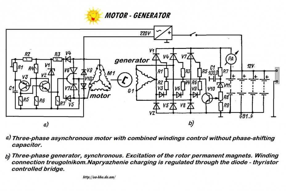 Выбираем генератор 10 квт с автозапуском: обзор моделей, рейтинг