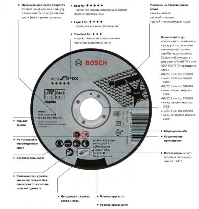 Пильный диск по дереву для ушм: насадки для пиления размером 115 мм и 125 мм. особенности универсальных дисков для болгарки. как правильно их заточить?