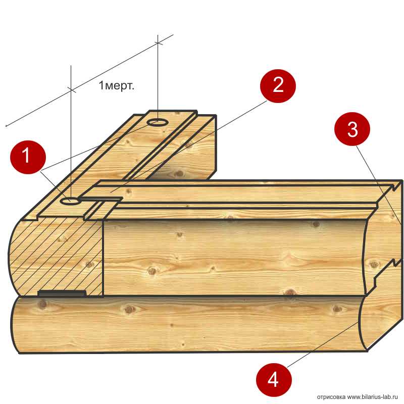 Нагеля для бруса: пошаговая инструкция изготовления. самые страшные ошибки деревянного строительства деревянные шканты для бруса установка