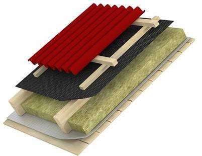 Теплоизоляционные плиты: плиточный утеплитель для стен, перлитоцементные продукты и плитный вариант из минеральной ваты