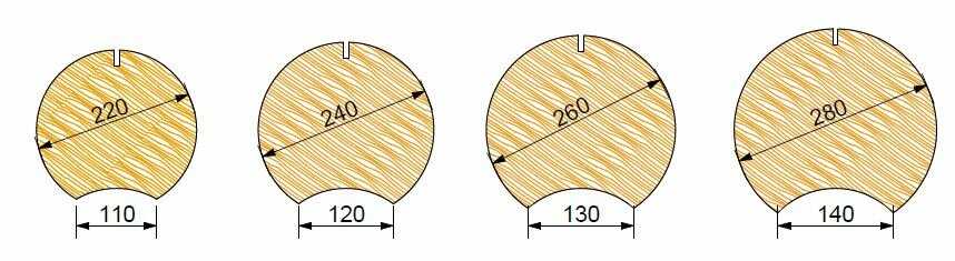 Как посчитать кубатуру бревна: формулы, таблицеа, расчет объема бревен разного диаметра