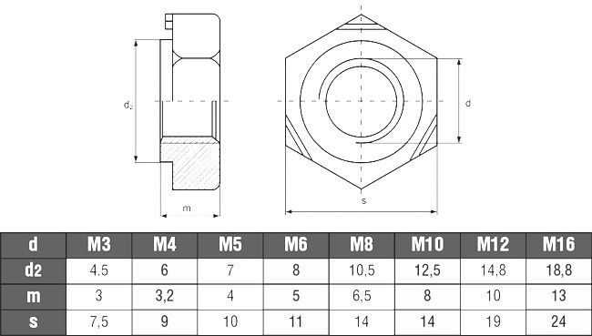 Гайки эриксона (16 фото): м4 и м5, м6 и м8, м10 и других размеров, гост мебельных гаек с плоской головкой