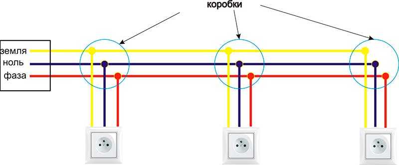 Как определить фазу и нуль - индикаторной отвёрткой, мультиметром, тестером, и без приборов