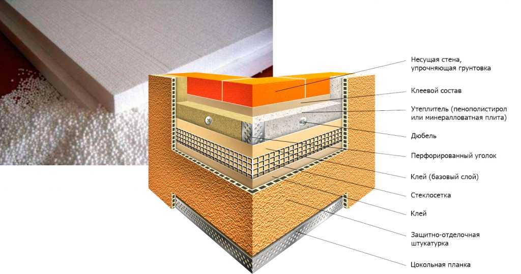 Утепление стен изнутри пеноплексом: порядок слоев и монтаж