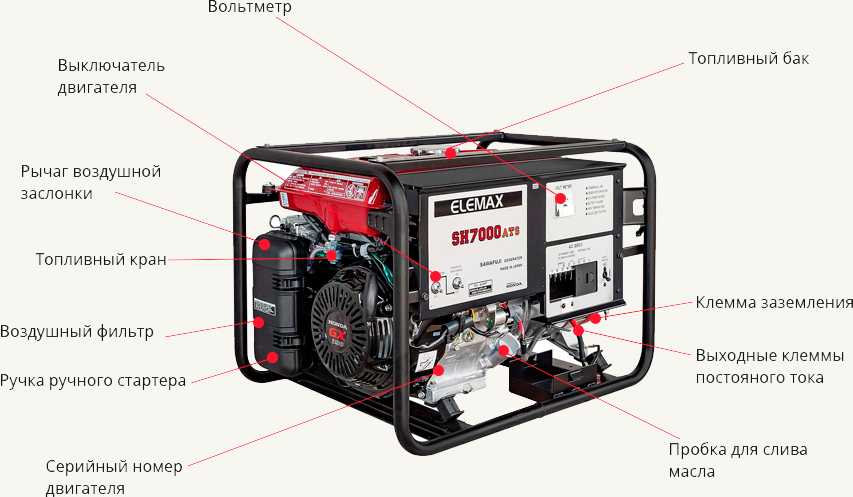 Покупка генератора для дома 10 квт с автозапуском избавит от проблем с энергоснабжением