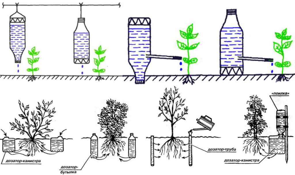 Системы полива и орошения для дачи и огорода: как сделать из пластиковых труб своими руками