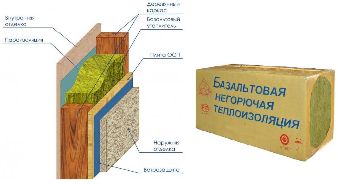 Базальтовый утеплитель для стен снаружи дома: как называются фасадные плиты из каменной ваты, плотность и толщина материала