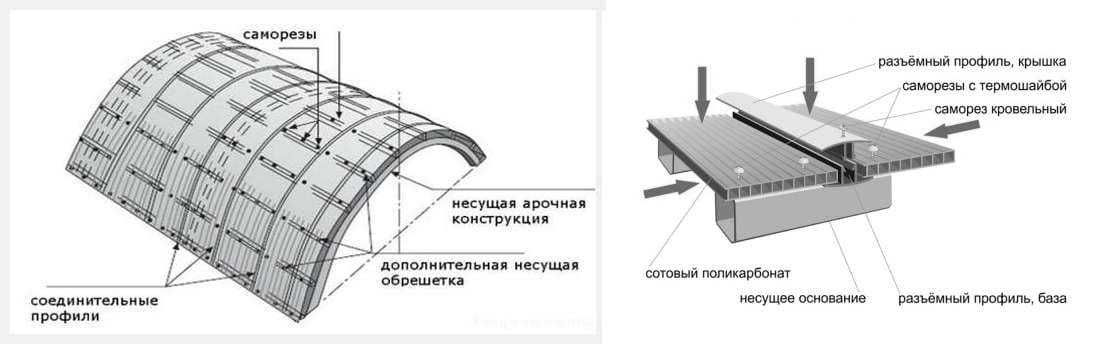 Инструкции по креплению поликарбоната к металлическому каркасу