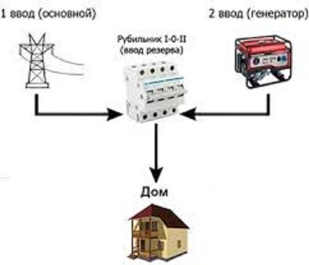 Схема подключения генератора: применяемые схемы в загородном доме