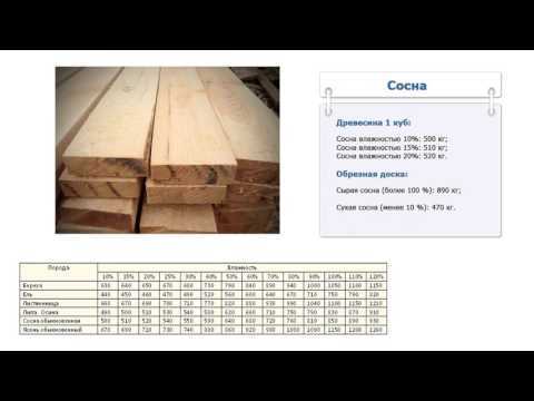 Доски (58 фото): виды деревянных досок, профилированные строительные, тонкие и широкие, другие. как выбрать? элементы доски