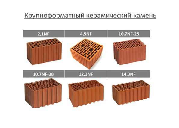 Керамические блоки: плюсы и минусы, технические характеристики, размеры