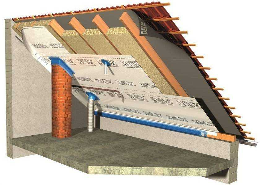 Особенности утепления крыши изнутри минватой