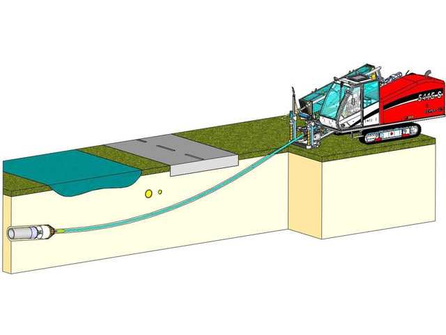 Как прокладывают водопровод методом горизонтального направленного бурения