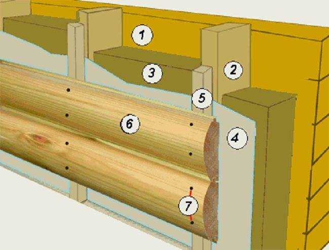 Блок-хаус с имитацией бруса (42 фото): что лучше выбрать, варианты под бревно из кедра для внутренней отделки стен