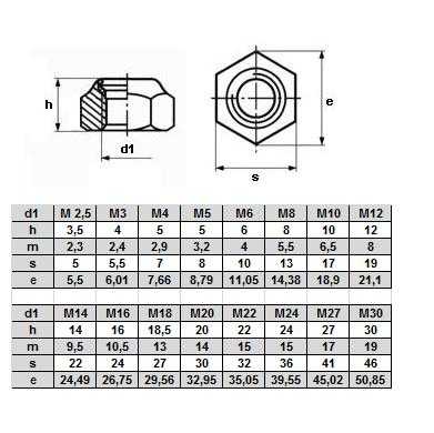 Колпачковые гайки: декоративные гайки м8 и м3, м6 и м10, м12 и м4, гост 11860-85, размеры глухих гаек и сферы их применения