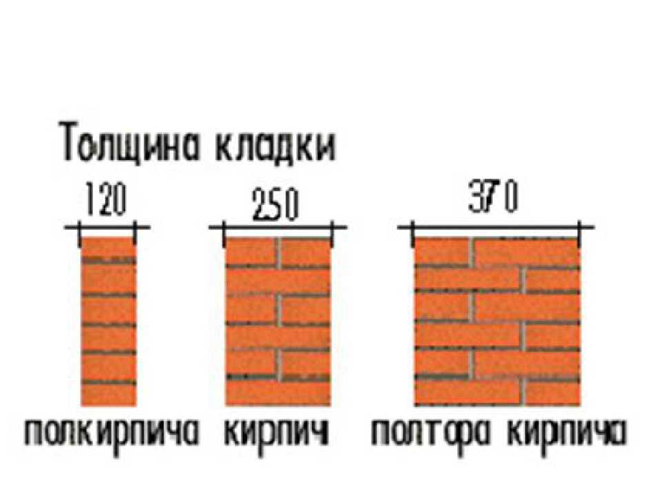 Толщина шва в кирпичной кладке: размер шва между кирпичами на стене по снипу и госту
