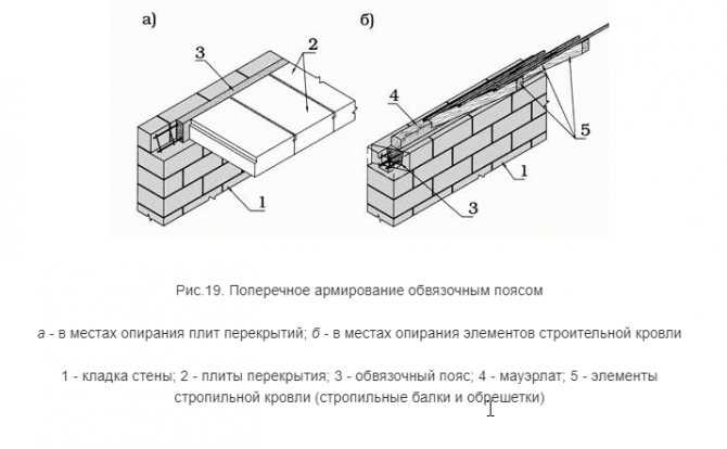 Какая должна быть толщина стены из газобетона (газобетонных блоков) для дома: внутренней и наружной