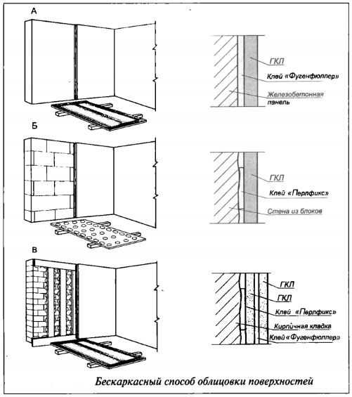 Виды, плюсы и минусы панелей под кирпич для внутренней отделки стен