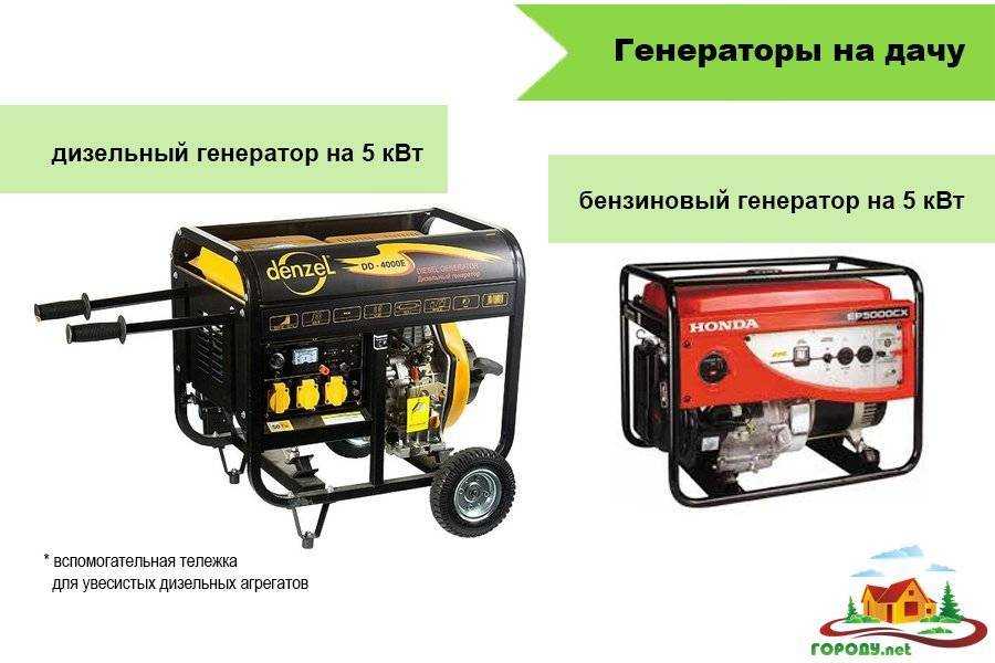 Как выбрать дизельный генератор для дома?