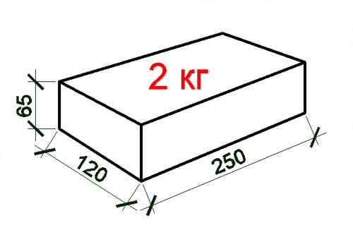 Размер красного кирпича (25 фото): толщина стандартного одинарного рядового изделия, высота, длина и другие габариты обыкновенного полуторного кирпича