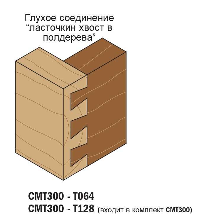 ✅ уголок наружный деревянный — сфера применения - vse-rukodelie.ru
