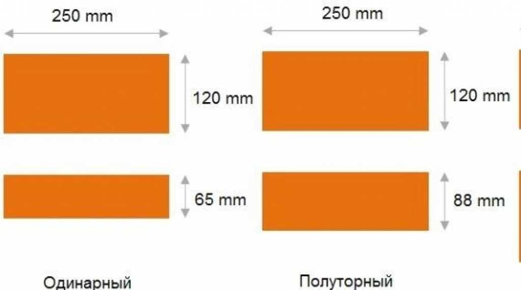 Одинарный кирпич размеры. Ширина одинарного кирпича. Размер полуторного кирпича красного полнотелого. Кирпич полнотелый полуторный Размеры. Толщина одинарного кирпича красного полнотелого.