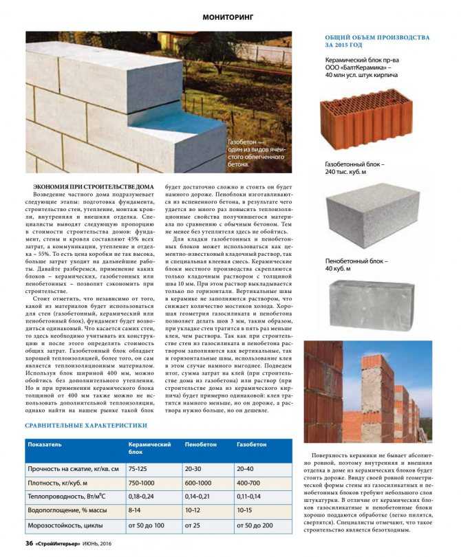 Газобетонные блоки для строительства: размеры и характеристики