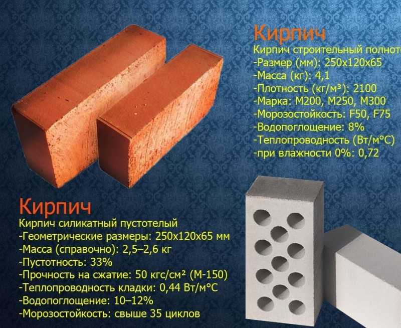 Полнотелый керамический кирпич – основные характеристики