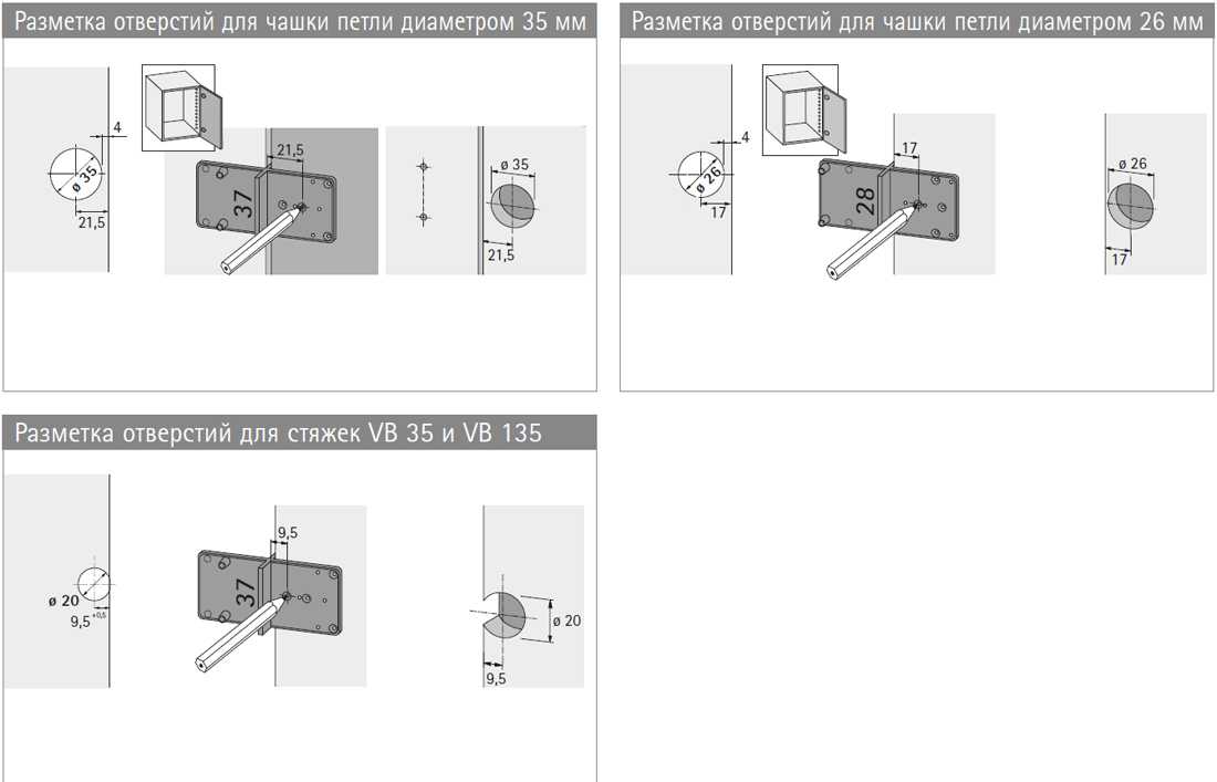 Шаблоны для врезки петель: модели для установки мебельных петель фрезером, использование приспособлений для дверных петель