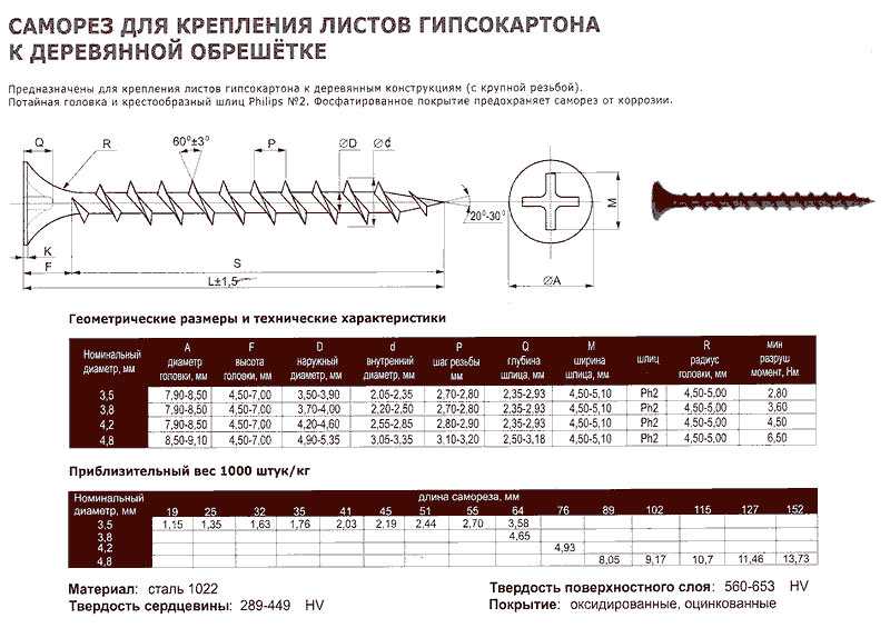 Сколько штук в килограмме саморезов - moy-instrument.ru - обзор инструмента и техники