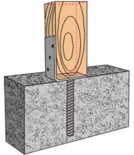 Крепление бруса к бетону и лаг к обвязке: укладка на фундамент
