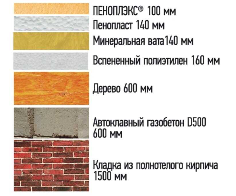 Фасадный утеплитель - плотность материала и другие характеристики