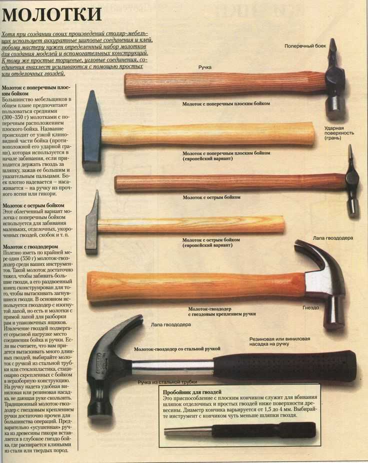 Молоток плотника (15 фото): особенности молотков с гвоздодером. как выбрать лучший плотницкий профессиональный инструмент с деревянной ручкой?
