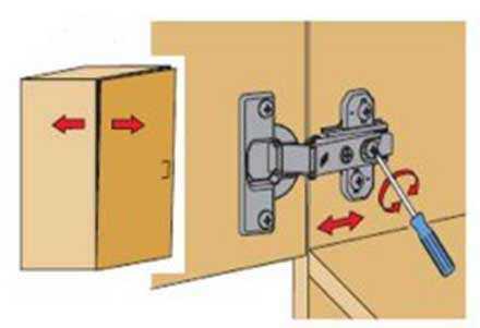 Как отрегулировать петли на дверцах кухонного шкафа: регулировка дверей шкафа на кухне
