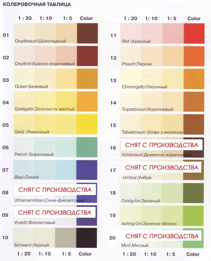 Колер для краски водоэмульсионной (31 фото): составы перламутрового цвета, расход на 1 кг, как развести и колеровать, палитра оттенков