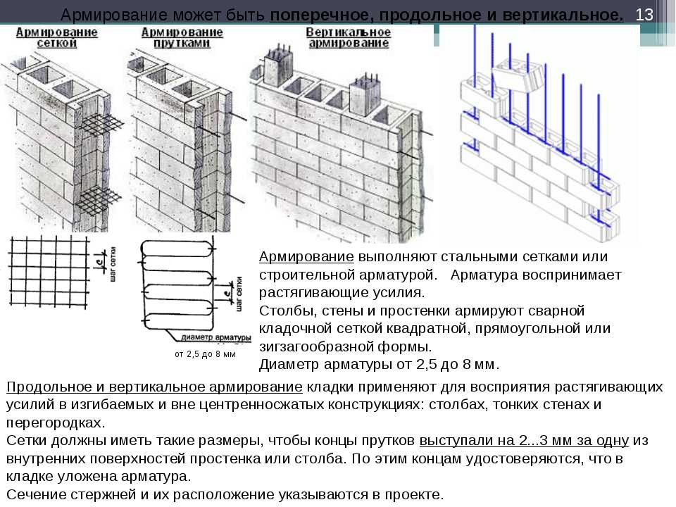 Кирпичные перегородки толщиной 120. Армирование кирпичной кладки 120 мм. Армирование кирпичных перегородок толщиной 120 мм шаг. Армирование кирпичных перегородок толщиной 120 мм. Армирование кирпичной кладки толщиной 120.