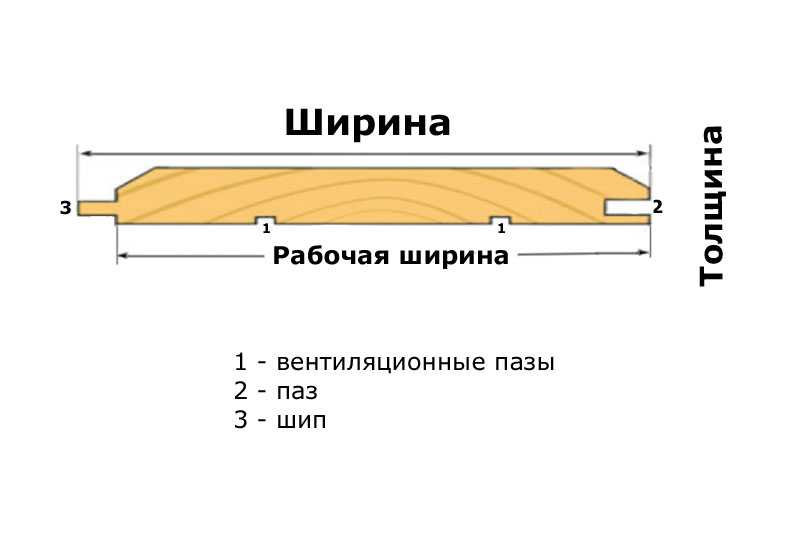 Как выбрать четверть в доске болгаркой - moy-instrument.ru - обзор инструмента и техники