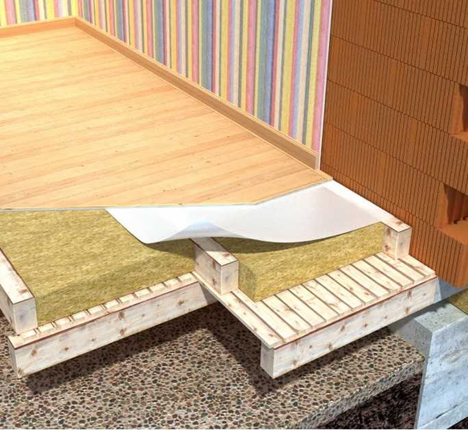 Утепление деревянного дома внутри: политерм или джут для отделки стен дома из бревна изнутри, межвенцевый утеплитель или минвата, что лучше