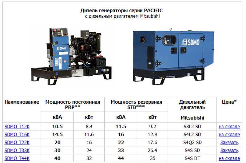 Бензиновые генераторы 7 квт ⭐⭐⭐⭐⭐ – в наличии и под заказ, индивидуальный подбор, бензогенераторы мощностью 7 квт с официальной гарантией - купить в москве