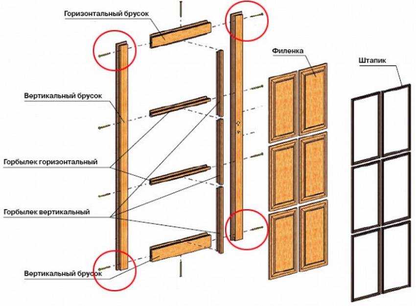 Каркасные перегородки в деревянном доме: внутренние и внешние, их толщина и монтаж